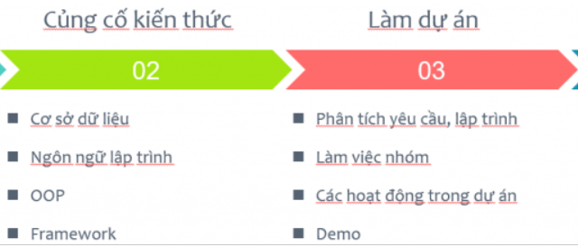 r2s_qui-trinh-huan-luyen-1024x215